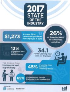 State of the Industry Report