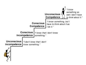 The four Stages of Learning