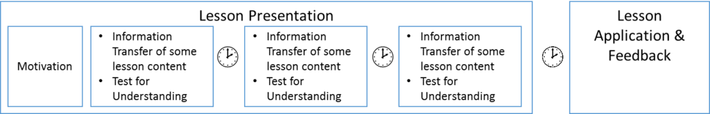 Microlearning - Lesson Presentation