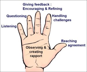 Five Steps for a Performance Coach - Image of an extended hand