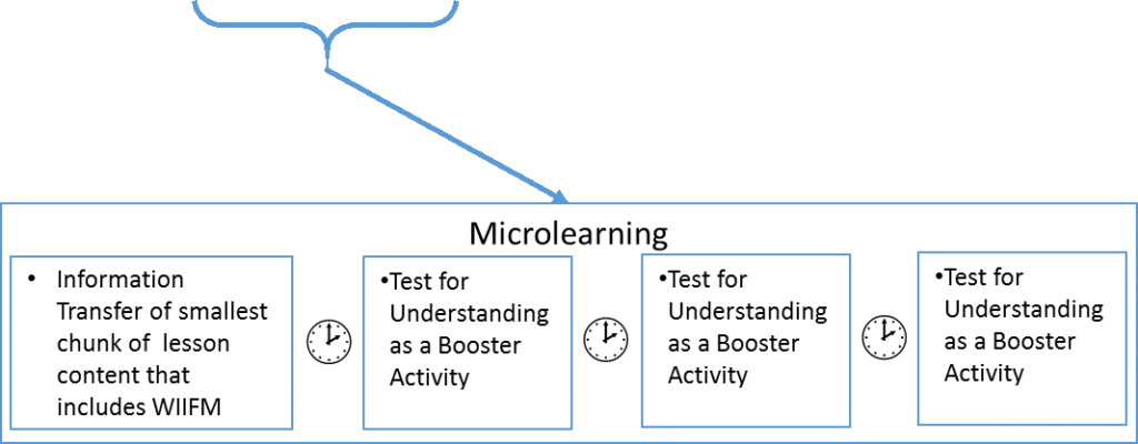 Microlearning