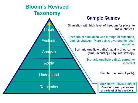potential barriers to learning transfer