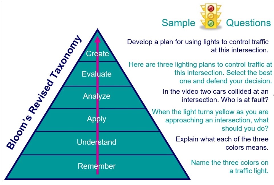 Three Step On the Job Training Informal Learning summary