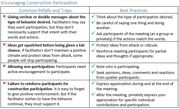 encouraging constructive participation in meetings - FKA.com