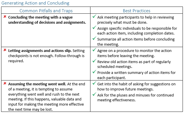 common pitfalls and traps of generating action and concluding