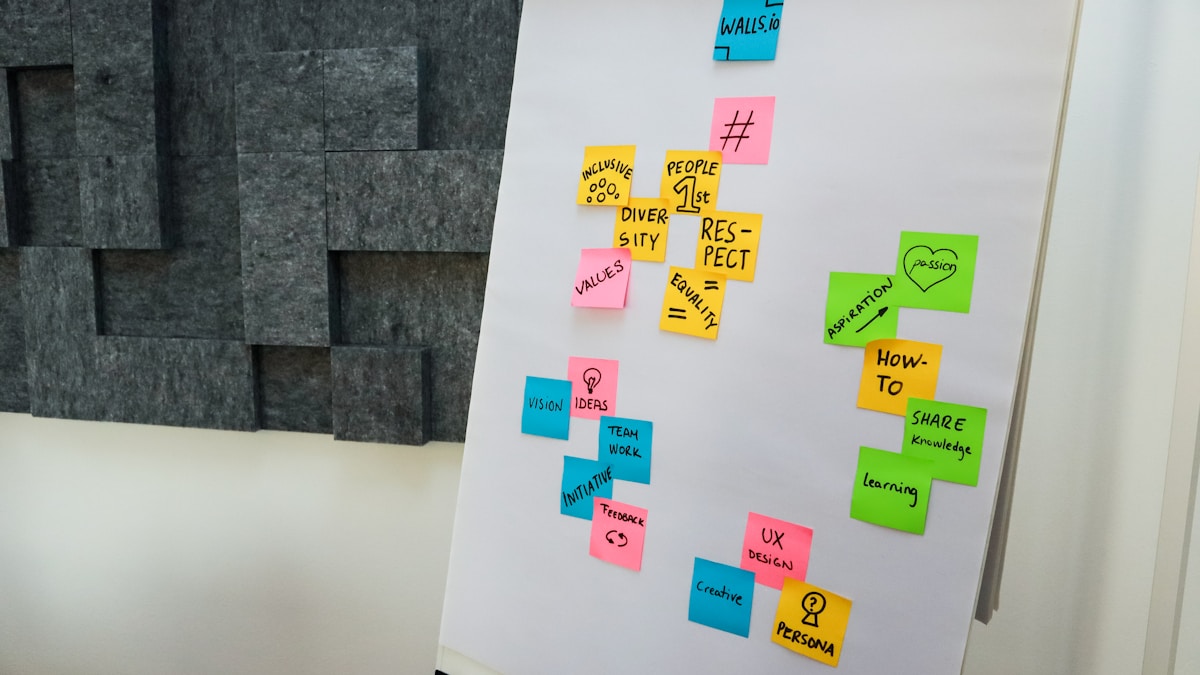 Learning Strategy Road Map