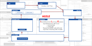 Instructional Systems Design - FKA.com